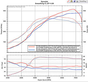 E85 vs 93oct-e85_vs_93oct_vd.jpg