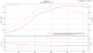 MA Performance EF4 2.4L Results-518-dyno-run.png