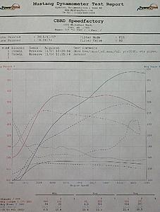 CBRD BBK Full - 418whp/351wtq, 93 octane-dyno-results.jpg