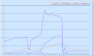 Fuel Map Tuning Help-graph.png