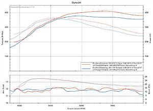 My Evo V RS current tune and some questions-ejes-stock-vs-gsc-s2-mayo-13-2012.jpg