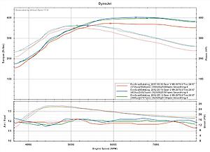 My Evo V RS current tune and some questions-ejes-stock-vs-gsc-s2-mayo-19-2012.jpg