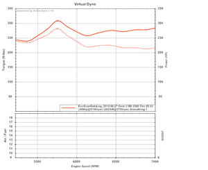 First Virtual Dyno Log? Need comments-first-vd.png