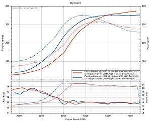 What would cause this difference in torque?-run-comparison.jpg