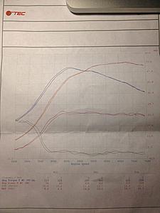 Dissapointing numbers-new-dyno.jpg