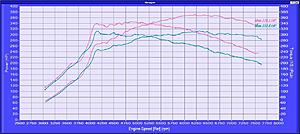 Evo 8 71hta 91/E85-a4rontran.jpg