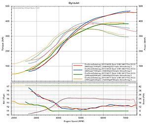 Evo 8 cbrd bb-b e85-eddie-bby-03evo-sd-cbbrd-bb-b-e85-24psi-vs-fp20g-22psi.jpg