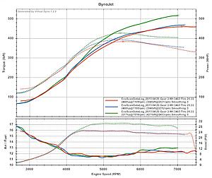 Evo 8 cbrd bb-b e85-eddie-bby-03evo-sd-cbbrd-bb-b-fic1450-kelford272-e85-24psi-29psi.jpg