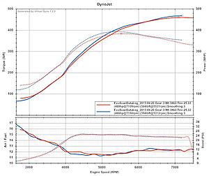 Evo 8 cbrd bb-b e85-eddie-bby-03evo-sd-cbbrd-bb-b-fic1450-kelford272-e85-24psi.jpg
