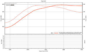 Tscomp tuned Evo 8 W/ 9 turbo on 93 393whp/385wtq-tscomp-dyno.jpg