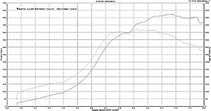 Professional Awesome Time Attack Evo 2.2L GTX3582R 162mm Rods-professional-awesome-dyno.jpg
