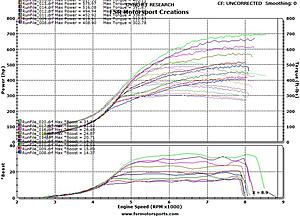 8 RS 2.0 3586 E85 400whp-700whp-all.jpg