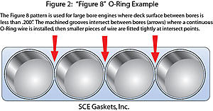 Round #2 TSComptuned 2.4L Buschur FF 6466 GSC S3 E85 32psi through 38psi-figure-2-fig-8-o-ringw.jpg