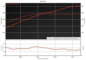 Evo IX / BBK Full / E60-image.jpg