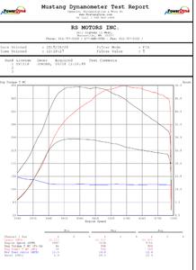 another evo 9 turbo e85 400/400 dyno-400-400-dyno-rs.bmp