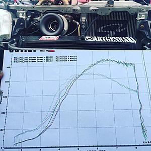 Tyler Evo 9 CBRE 2.0 FF T3 20G/td05h 538/446 DynoJet-14612523_10211318866954489_2854356359089292702_o.jpg