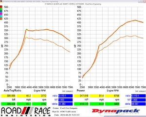 Evo 8 FP 71hta 91/E85 results-9f0ab4l.png
