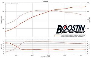 Stock Turbo Speed Density Tuned Evo 9 419hp E85-ntwqml.jpg