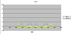 Ported Manifold Dyno Comparison: Buschur vs MAP Rev2-mwiep.jpg