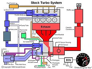 trouble with mbc-turbo_sys.jpg