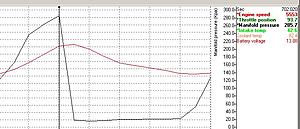 Ambient -> Post-Intercooler Temps-intake_temp.jpg