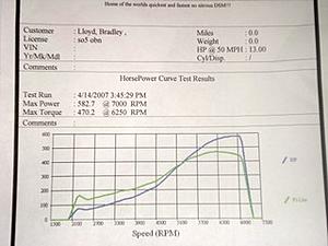 Question on my PT67 Dyno Graph-evodyno.jpg