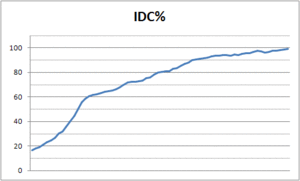 do i need injectors?-idc.gif