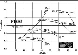 Does anyone user Borg Warner?-fi66map.jpg