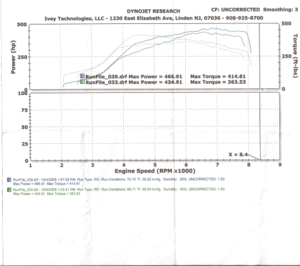 FP RED 93 vs 100oct-dyno-fp-red.gif