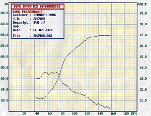 Dyno Graph. Running Rich?-afr.jpg