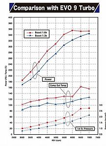 Mitsubishi OEM turbo specifications (including flow rates)-stock-turbo.jpg