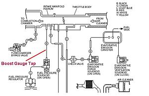 installing a boost gauge-vacuum.jpg