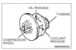 Evo Turbo Information-cooling1-1-.gif