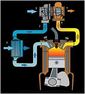 Boost leak test help!!-boost-path.jpg