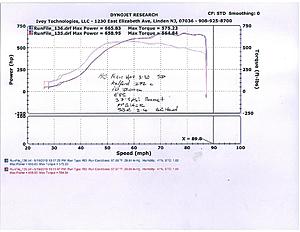 Iveytune Tests the FP BLACK-scott-e-e85.jpg
