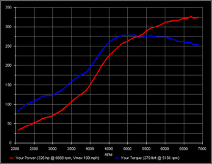 Evolution VI Project @ MellonTuning-image001.png