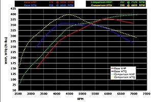 Project Valve Technology Muffler-e85-cutout-compare.jpg