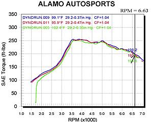 High flow cat/test pipe dyno tests-high-test-random.jpg