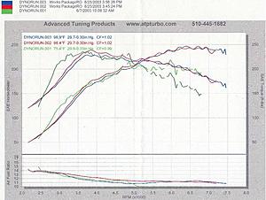 EVO topend = gh3y??-graph.jpg