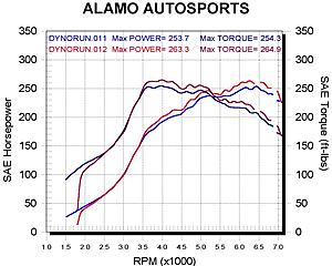 Under Drive Pulley Testing-pulleytest.jpg