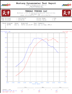 BBK-Full Tuning Issue!!-evotune.png