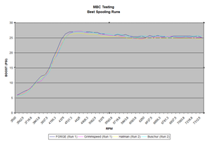 MBC Testing by Boosted Tuning-mbc-best-spool.png