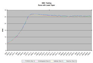 MBC Testing by Boosted Tuning-mbc-least-taper.png