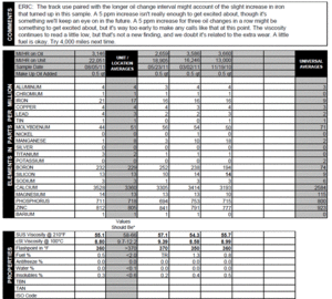 Some current oil analysis info, ongoing testing.-e73235.gif