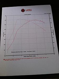 Please help.  What to do next?-evo-ix-dyno-run.jpg