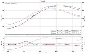 fp red evo 8-help please-wtf.jpg