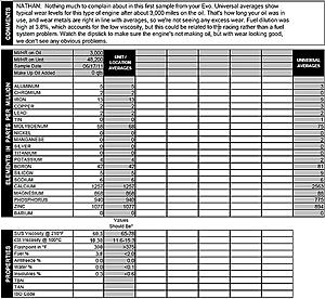 shell rotella t6 5w-40-sample.jpg