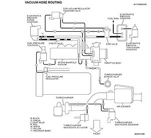 vacuum lines-vacuumrouting.jpg