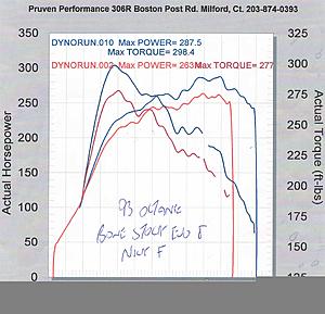 Dyno Flashed! 287.5 whp 298.4 ft lbs - totally stock Evo-pruven1017-1.jpg