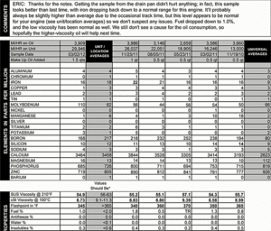 Some current oil analysis info, ongoing testing.-evo-1x-030212.gif